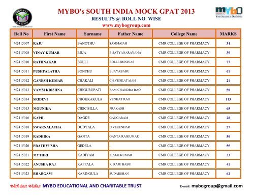 MYBO’s SOUTH INDIA MOCK GPAT 2013