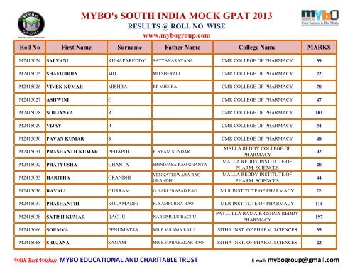 MYBO’s SOUTH INDIA MOCK GPAT 2013