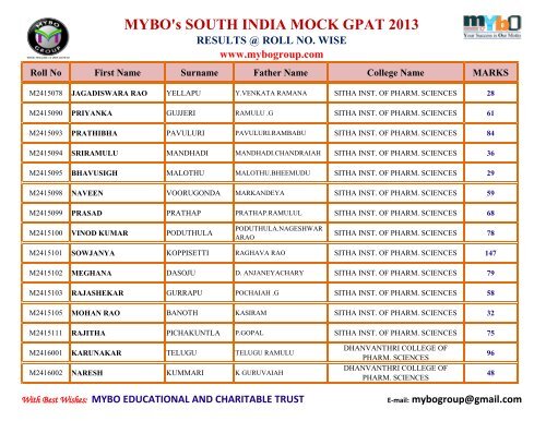 MYBO’s SOUTH INDIA MOCK GPAT 2013