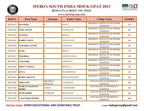 MYBO’s SOUTH INDIA MOCK GPAT 2013