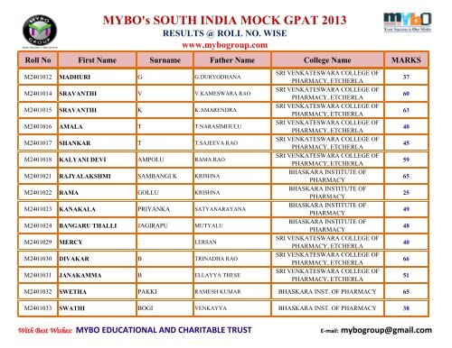 MYBO’s SOUTH INDIA MOCK GPAT 2013