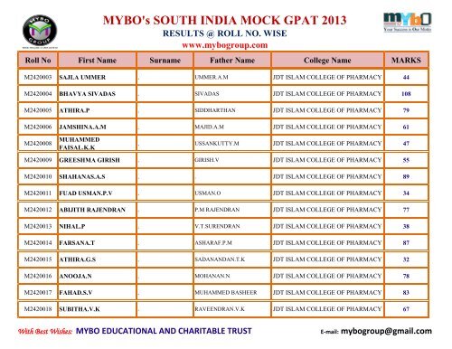 MYBO’s SOUTH INDIA MOCK GPAT 2013