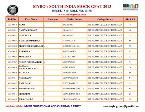 MYBO’s SOUTH INDIA MOCK GPAT 2013