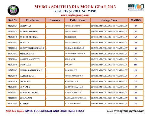 MYBO’s SOUTH INDIA MOCK GPAT 2013