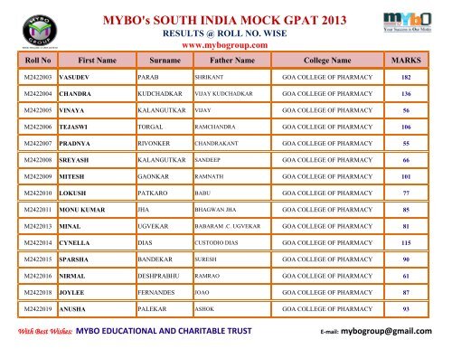 MYBO’s SOUTH INDIA MOCK GPAT 2013