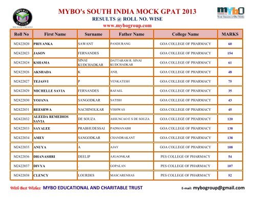 MYBO’s SOUTH INDIA MOCK GPAT 2013