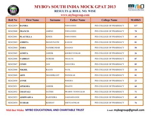 MYBO’s SOUTH INDIA MOCK GPAT 2013