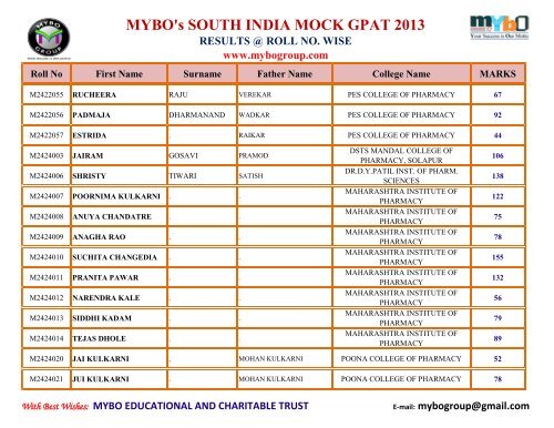 MYBO’s SOUTH INDIA MOCK GPAT 2013