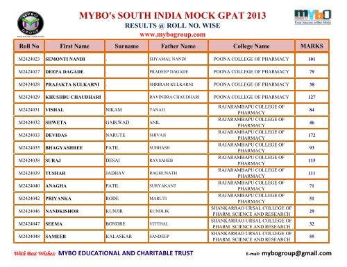 MYBO’s SOUTH INDIA MOCK GPAT 2013