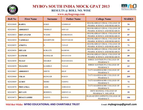 MYBO’s SOUTH INDIA MOCK GPAT 2013