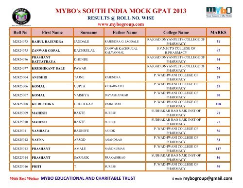 MYBO’s SOUTH INDIA MOCK GPAT 2013