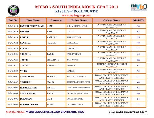 MYBO’s SOUTH INDIA MOCK GPAT 2013