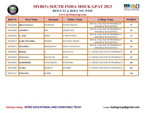 MYBO’s SOUTH INDIA MOCK GPAT 2013