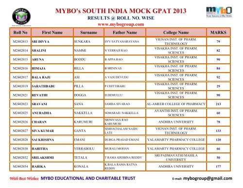 MYBO’s SOUTH INDIA MOCK GPAT 2013