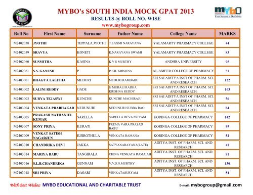 MYBO’s SOUTH INDIA MOCK GPAT 2013