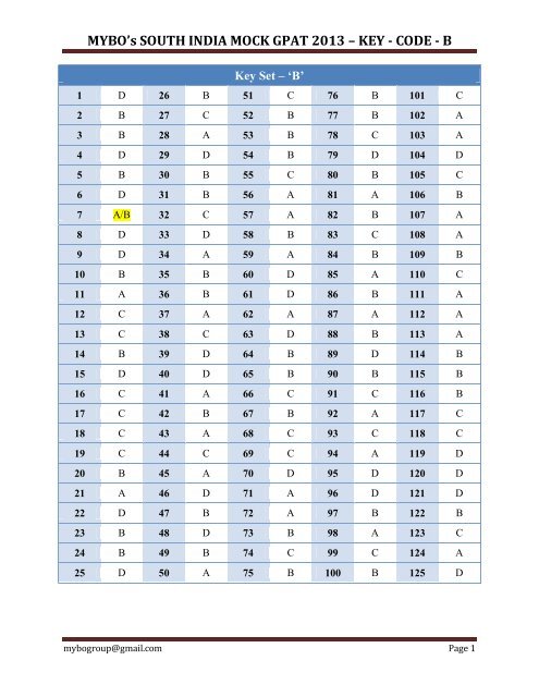 MYBO’s SOUTH INDIA MOCK GPAT 2013 – KEY - CODE - B