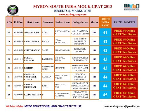 MYBO’s SOUTH INDIA MOCK GPAT 2013