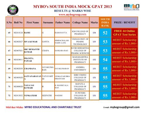 MYBO’s SOUTH INDIA MOCK GPAT 2013