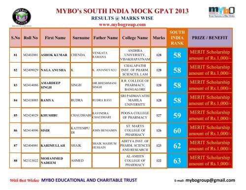 MYBO’s SOUTH INDIA MOCK GPAT 2013