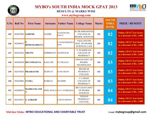 MYBO’s SOUTH INDIA MOCK GPAT 2013