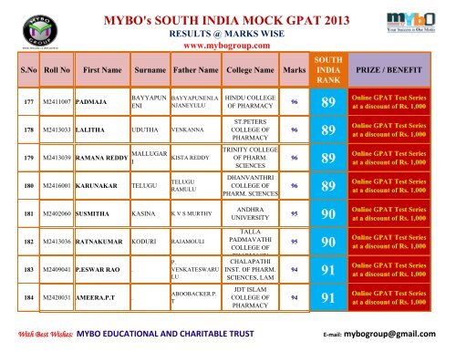 MYBO’s SOUTH INDIA MOCK GPAT 2013