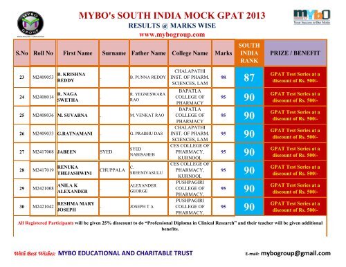 MYBO’s SOUTH INDIA MOCK GPAT 2013