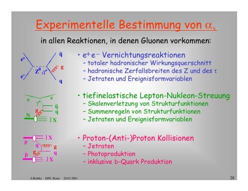 Quarks und Gluonen- farbige Bausteine des Universums