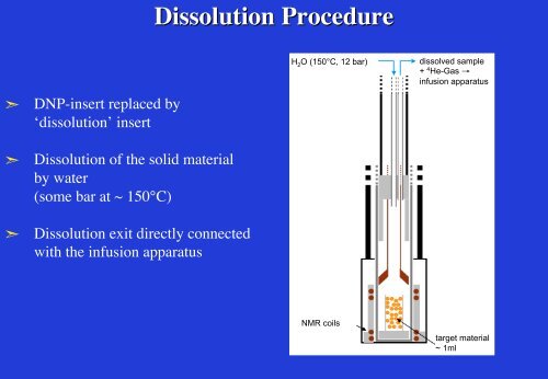 Dynamic Nuclei Polarization