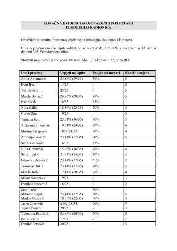 KONAÄNA EVIDENCIJA OSTVARENIH POSTOTAKA IZ KOLEGIJA ...