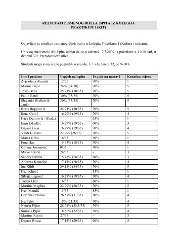 REZULTATI PISMENOG DIJELA ISPITA IZ KOLEGIJA PRAKTIKUM 1