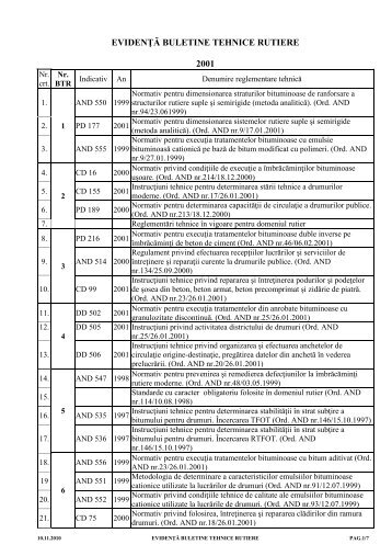 EVIDENŢĂ BULETINE TEHNICE RUTIERE 2001