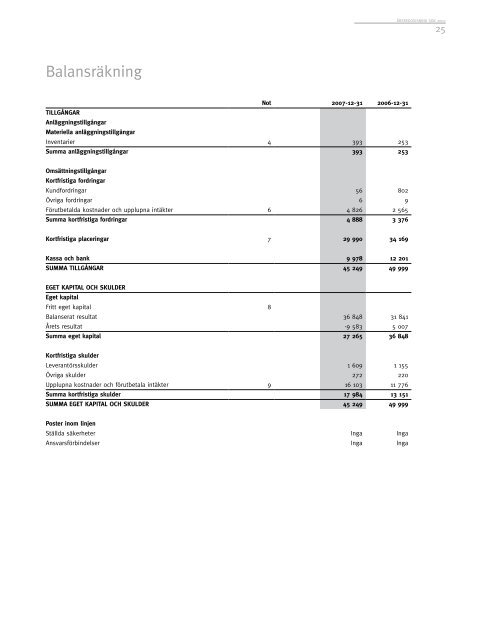 Årsredovisning 2007