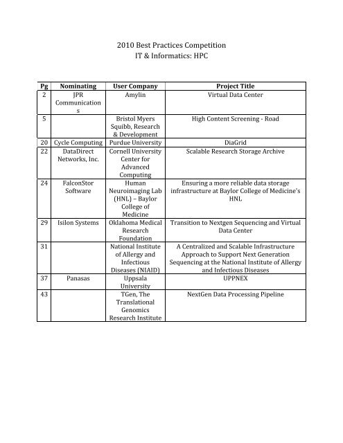 2010 Best Practices Competition IT & Informatics HPC