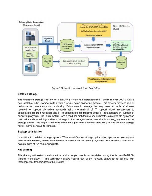 2010 Best Practices Competition IT & Informatics HPC