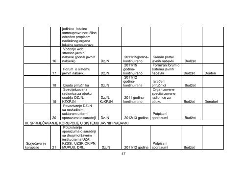 Strategije razvoja sistema javnih nabavki u Crnoj Gori za period 2011-2015