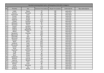 Uspjeh kandidata na pismenom dijelu ispita, odrÅ¾anom dana 22.01 ...