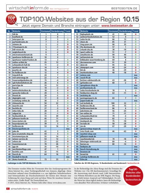 Logistik, Kran- & Hebetechnik| wirtschaftinform.de 10.2015