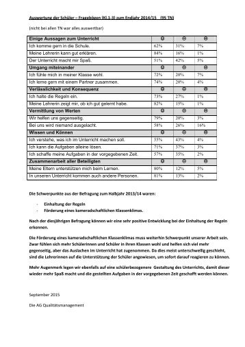 Schüler Klasse 1 bis 3