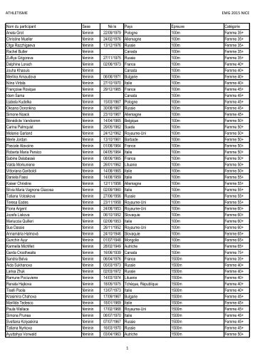 ATHLE-Liste-définitive-des-participants