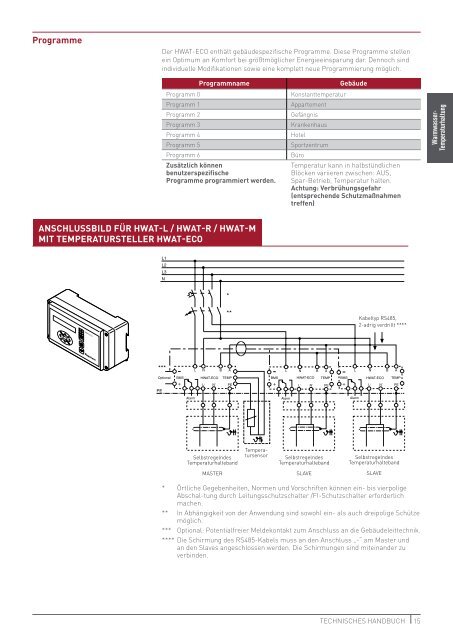 TECHNISCHES HANDBUCH