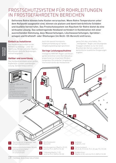 TECHNISCHES HANDBUCH