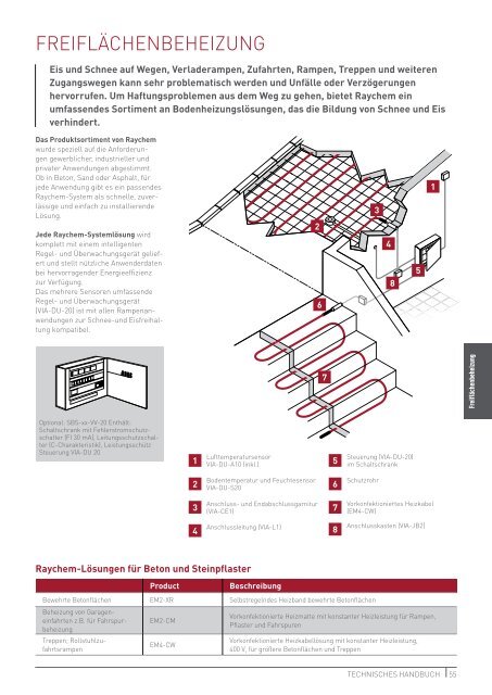 TECHNISCHES HANDBUCH