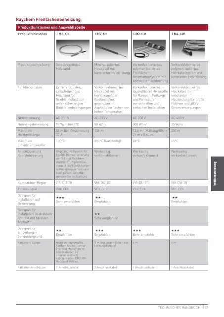 TECHNISCHES HANDBUCH