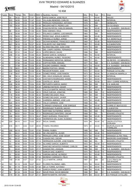 XVIII TROFEO EDWARD & SUANZES Madrid - 04/10/2015 10 KM