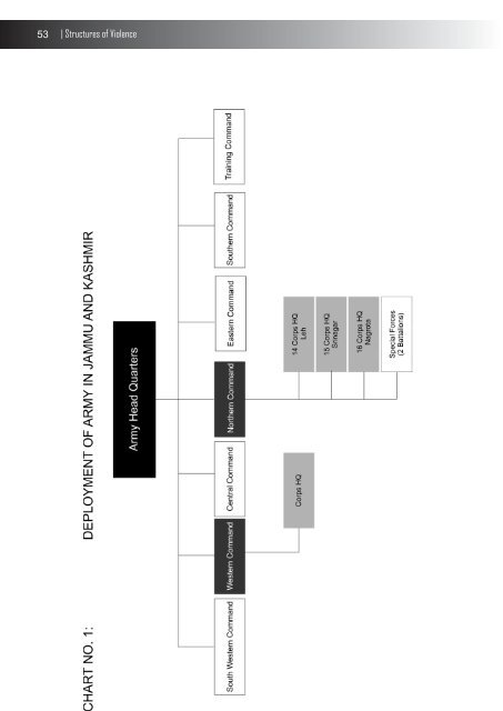 STRUCTURES OF VIOLENCE