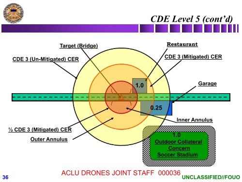 Methodology (CDM)