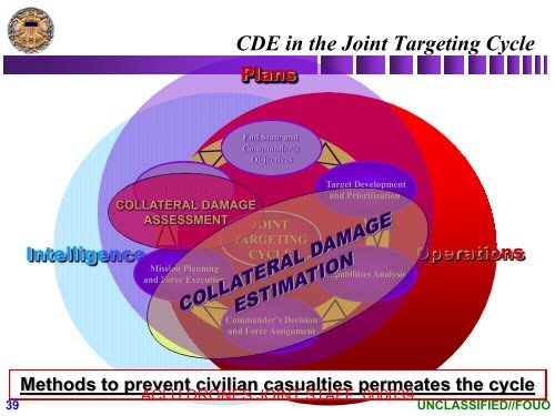 Methodology (CDM)