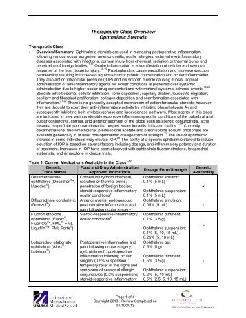 Therapeutic Class Overview Ophthalmic Steroids