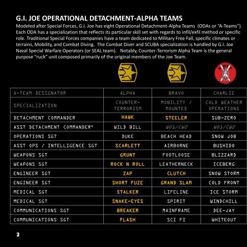 Command Files A-Teams for yumpu