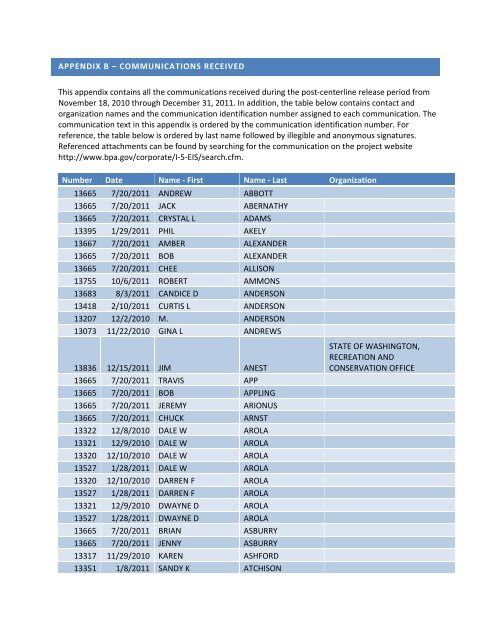 APPENDIX B – COMMUNICATIONS RECEIVED This appendix ...